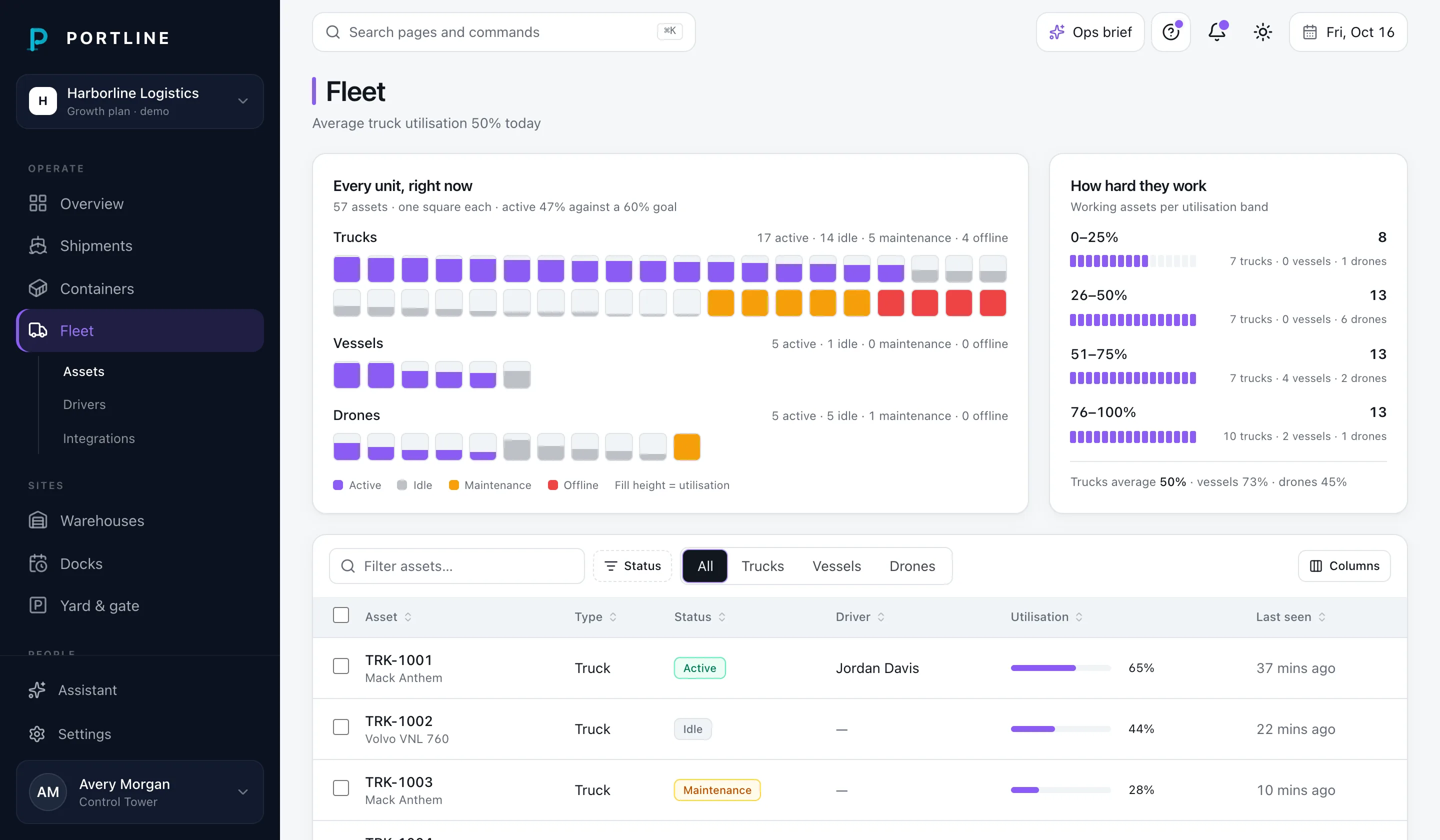 Fleet dashboard